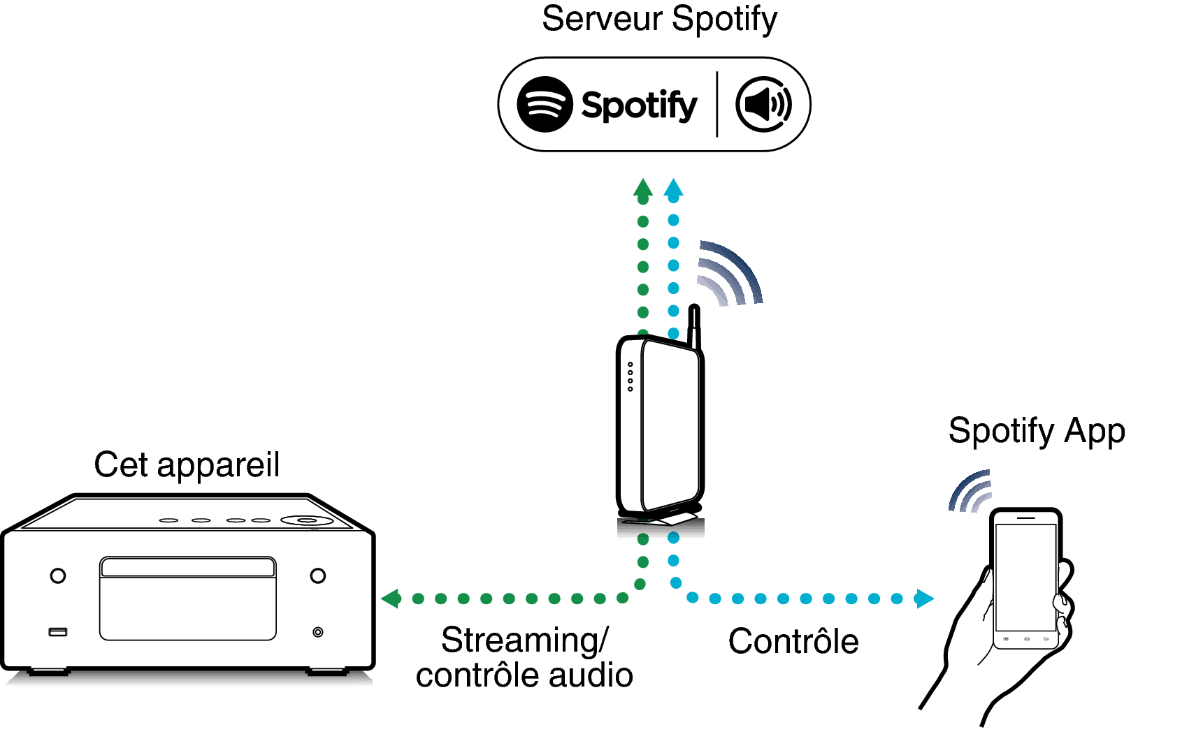 Pict SpotifyConnect RCDN10